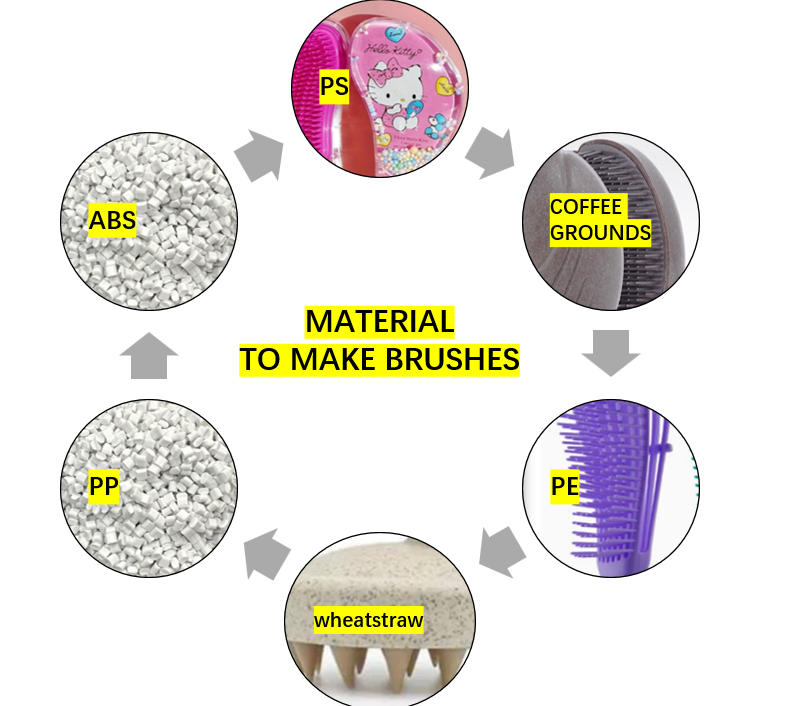 Metory Material to produce <a href=https://www.shmetory.com/products.html target='_blank'>hair brushes</a> Metory Material to produce <a href=https://www.shmetory.com/products.html target='_blank'>hair brushes</a>